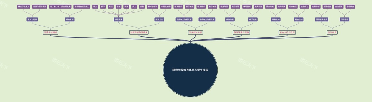 辅读学校教育体系与学生发展