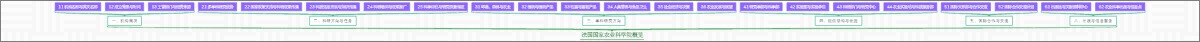 法国国家农业科学院概览