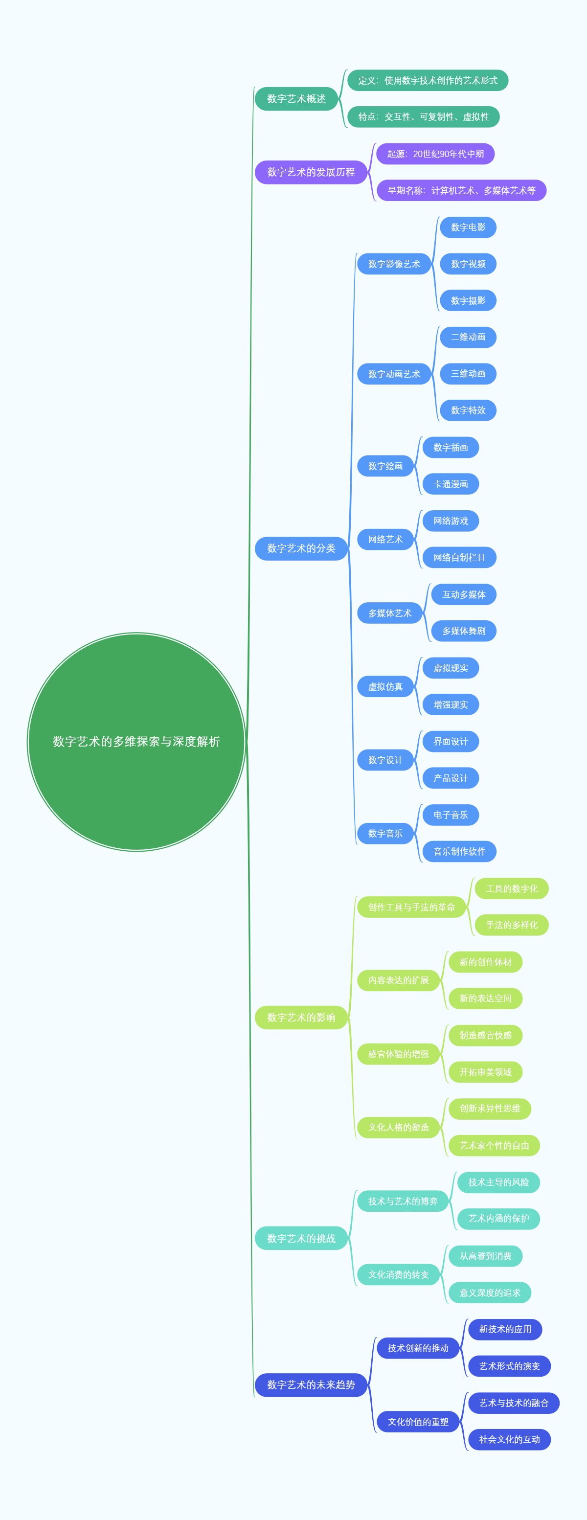 数字艺术的多维探索与深度解析