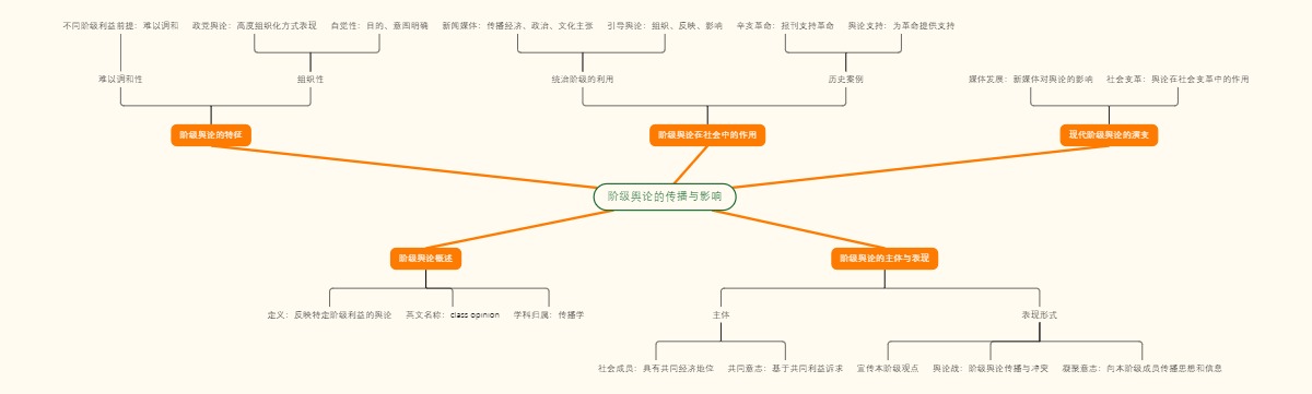 阶级舆论的传播与影响