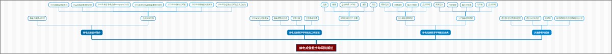 静电成像数字印刷机概述