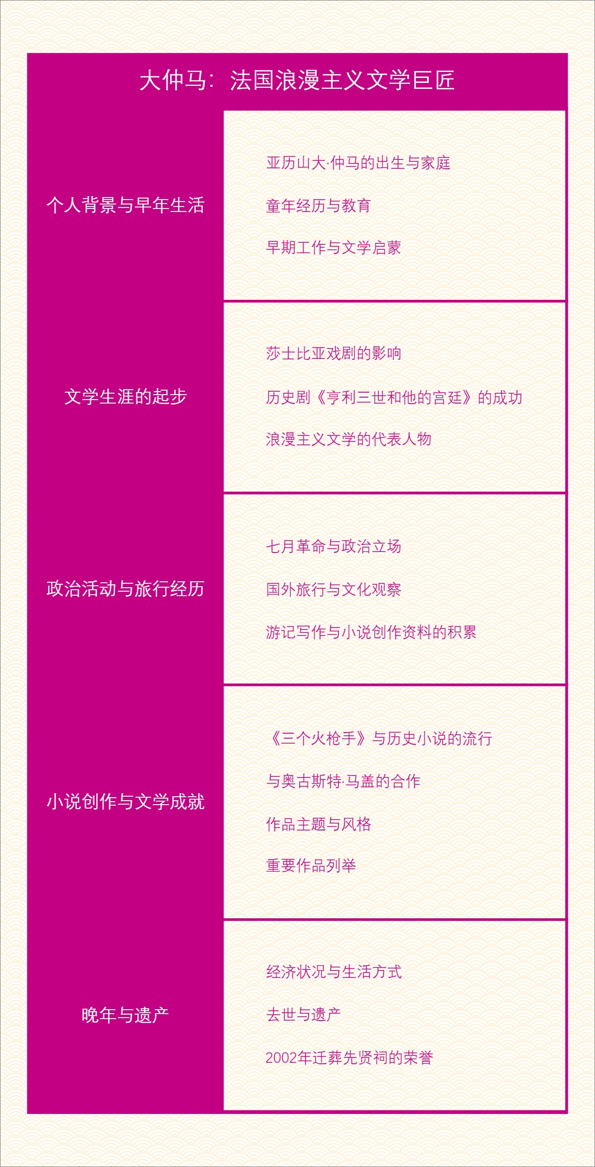 大仲马：法国浪漫主义文学巨匠