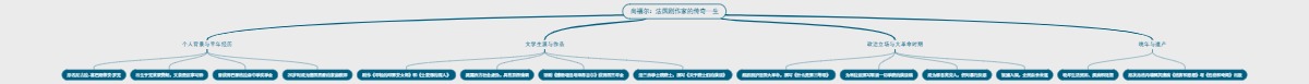 尚福尔：法国剧作家的传奇一生