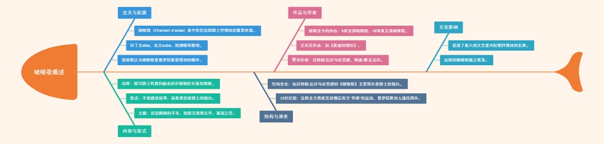 破晓歌概述