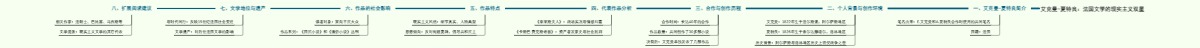 艾克曼-夏特良：法国文学的现实主义双星