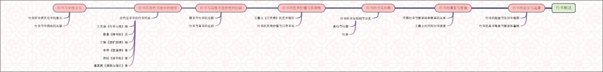 行书概述