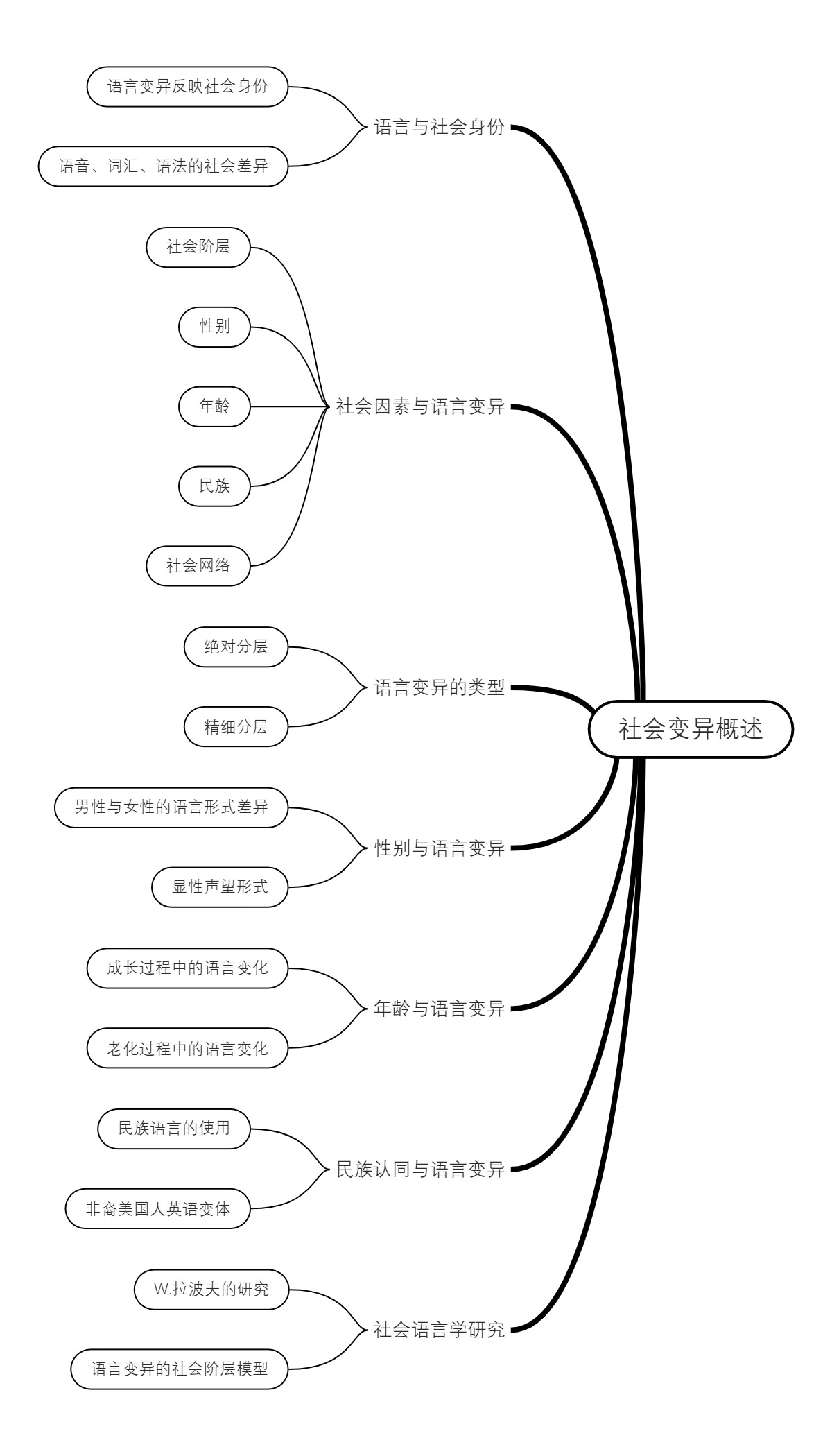 社会变异概述
