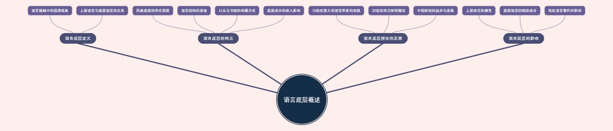 语言底层概述