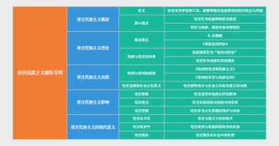 语言民族主义解析导图