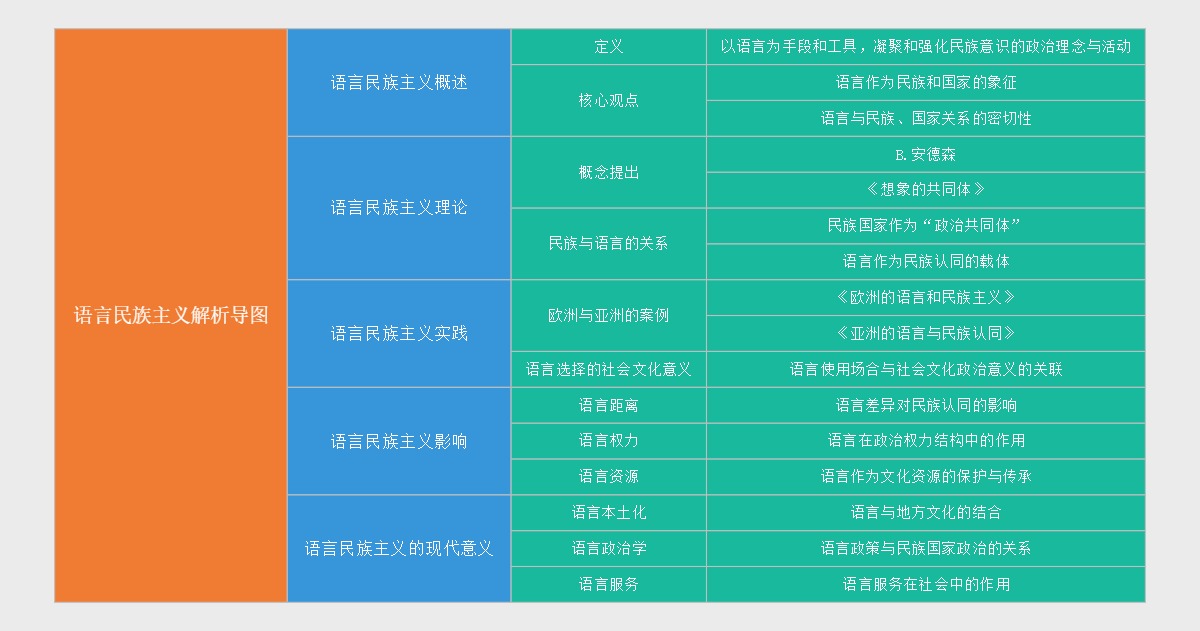 语言民族主义解析导图