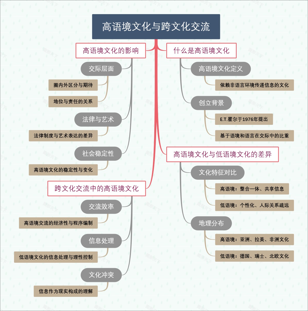 高语境文化与跨文化交流