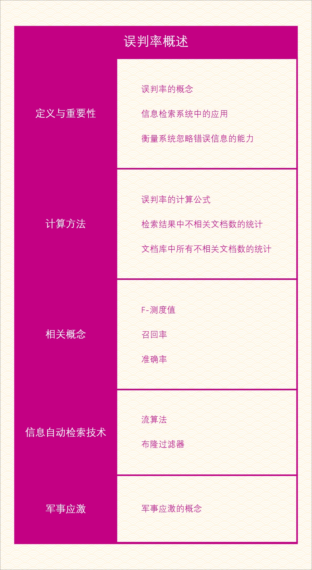 误判率概述