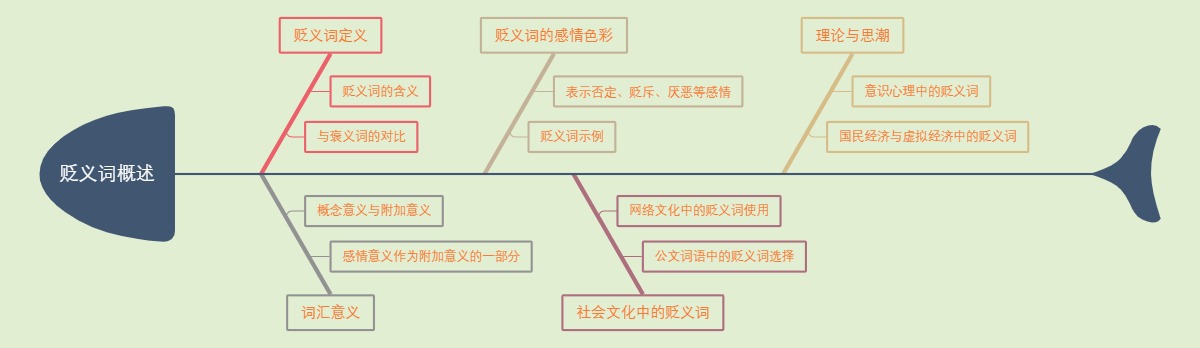 贬义词概述
