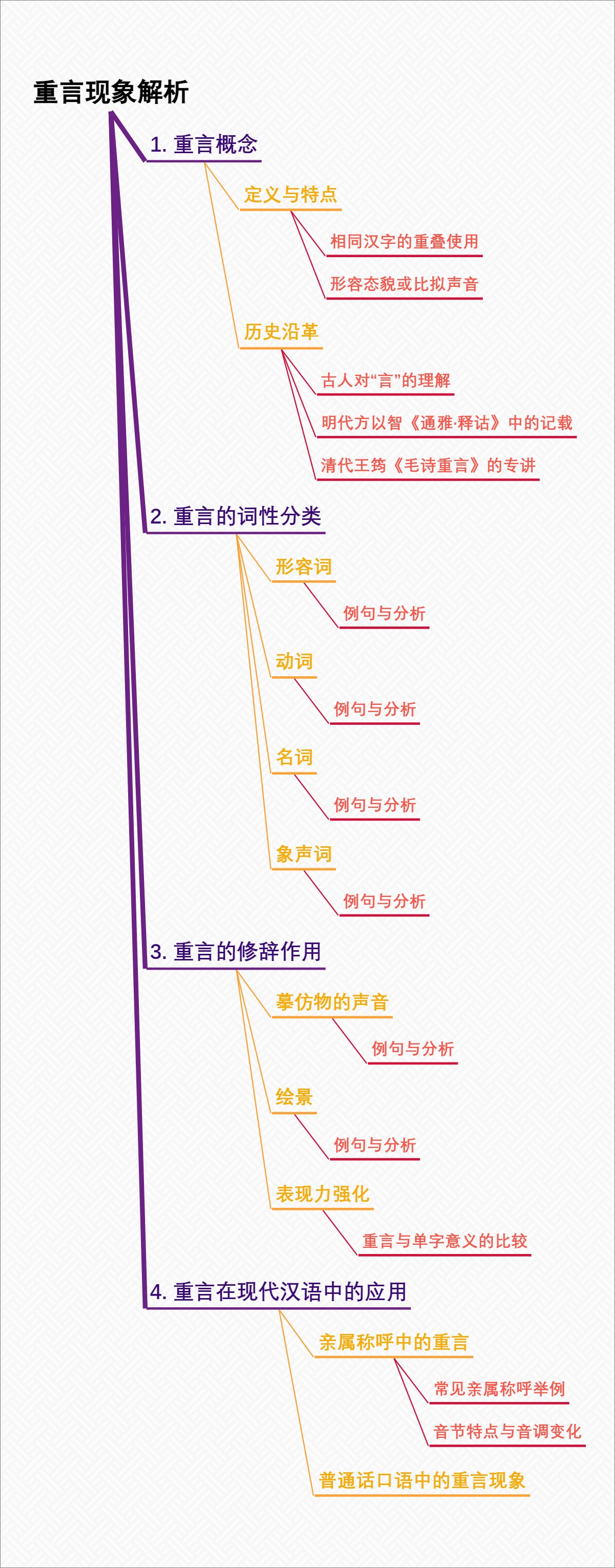 重言现象解析