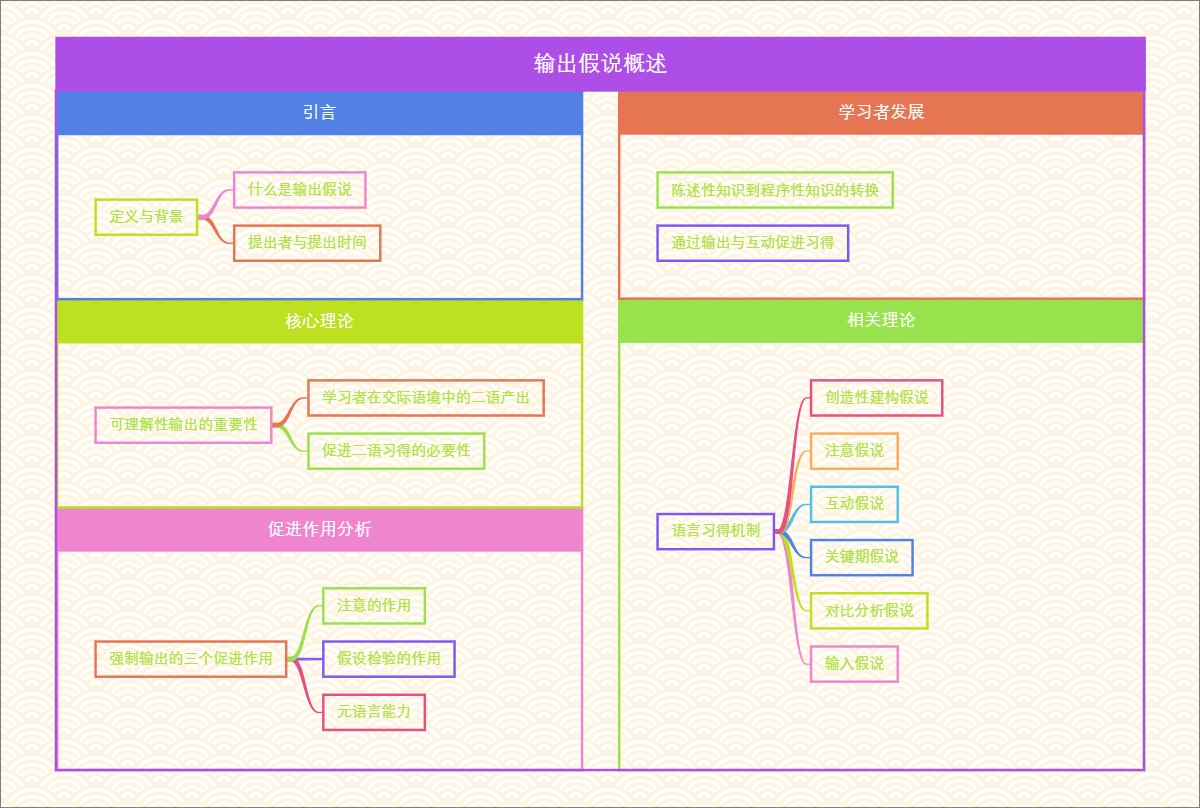 输出假说概述