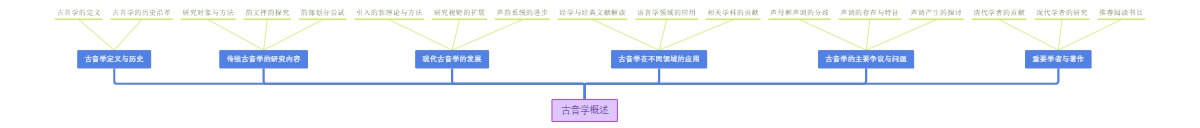 古音学概述