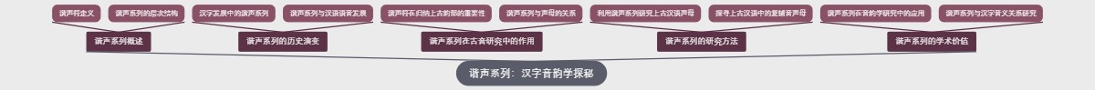 谐声系列：汉字音韵学探秘
