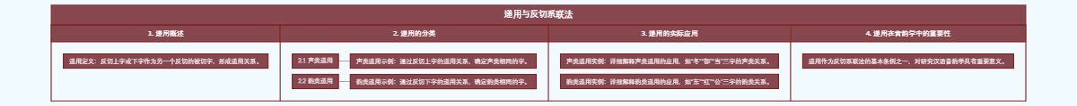 递用与反切系联法