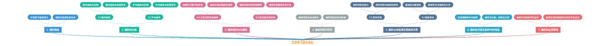 汉语音节通转现象