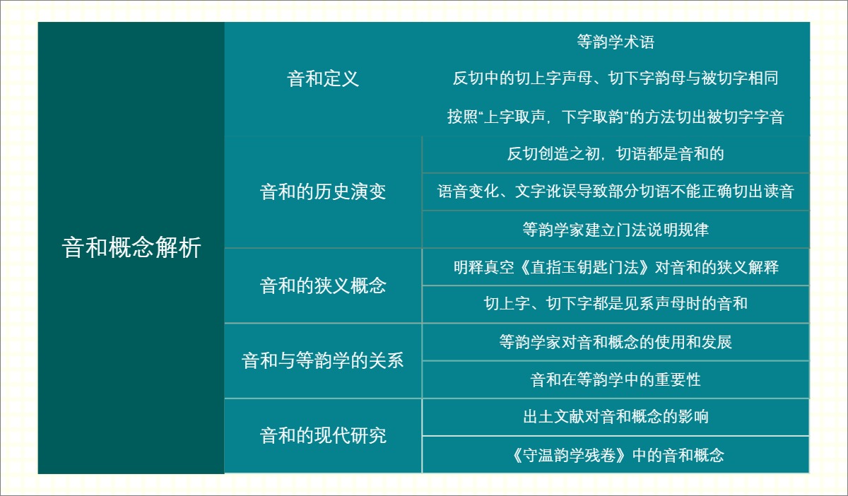 音和概念解析