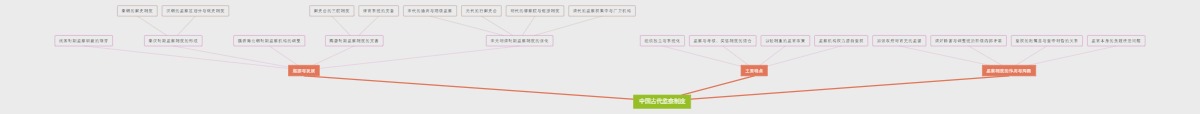 中国古代监察制度