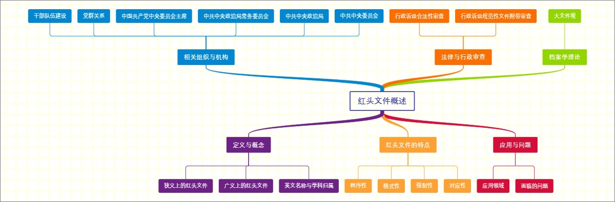 红头文件概述