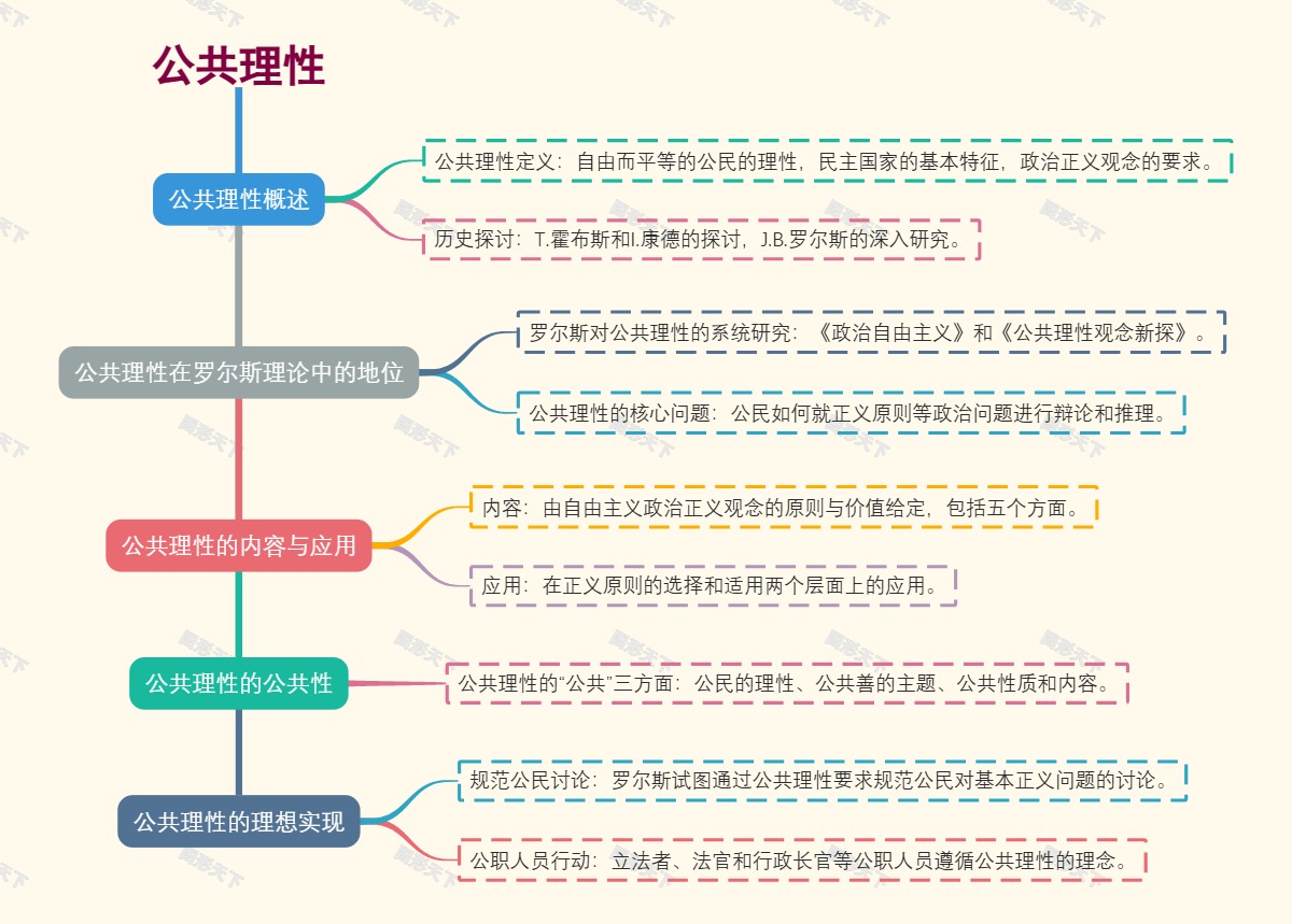 公共理性
