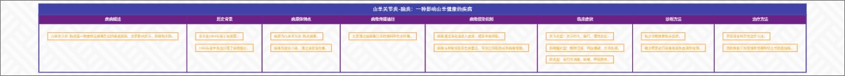 山羊关节炎-脑炎：一种影响山羊健康的疾病