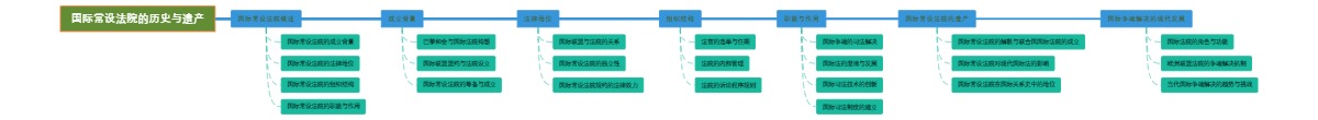 国际常设法院的历史与遗产
