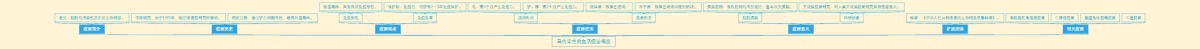 马传染性贫血活疫苗概览