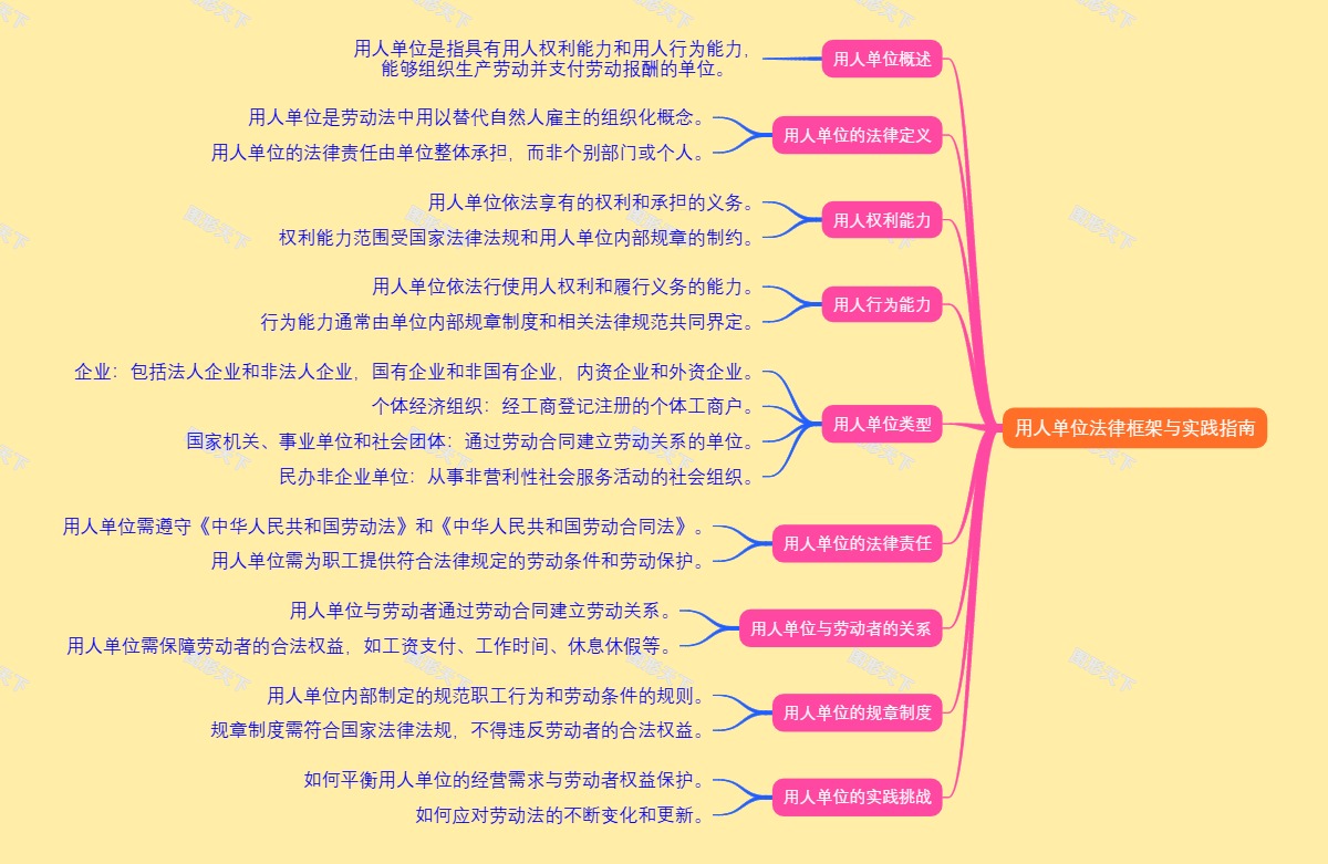 用人单位法律框架与实践指南