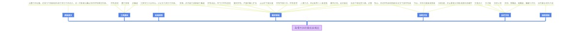 马慢性肺阻塞疾病概览