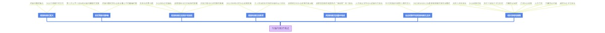 纯福利模式概述