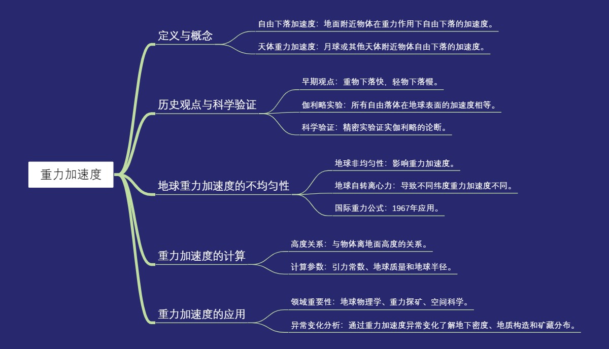 重力加速度