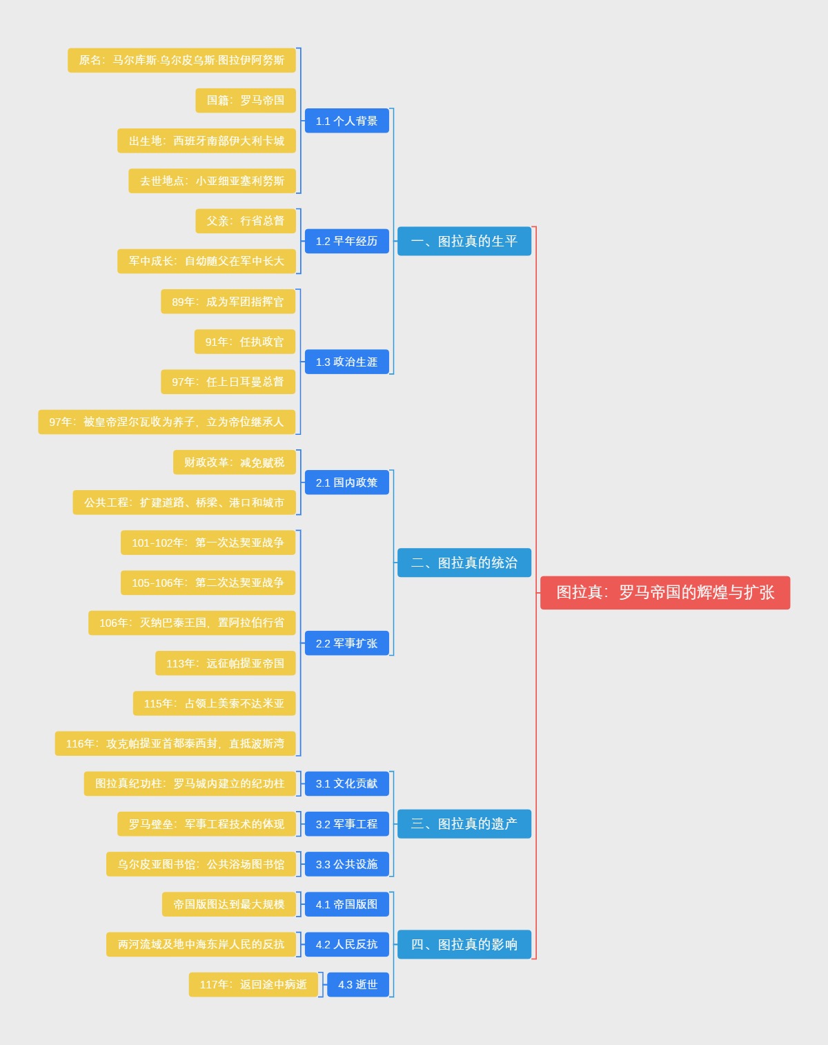 图拉真：罗马帝国的辉煌与扩张
