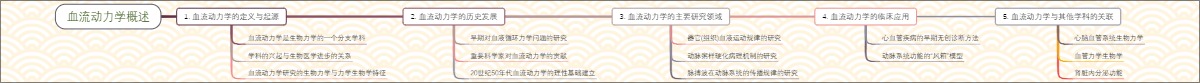 血流动力学概述