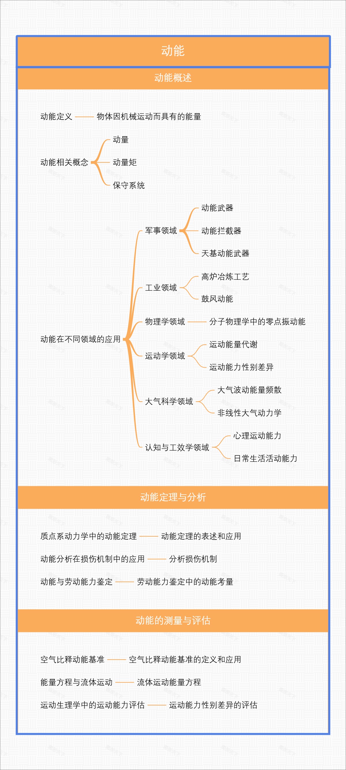 动能概述