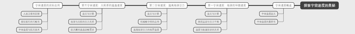 探索宇宙速度的奥秘