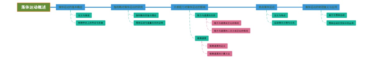 落体运动概述