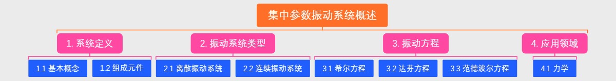 集中参数振动系统概述