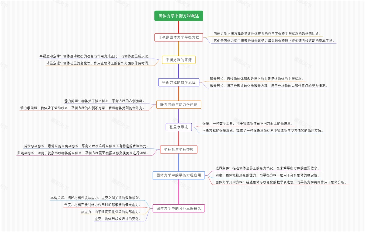 固体力学平衡方程概述