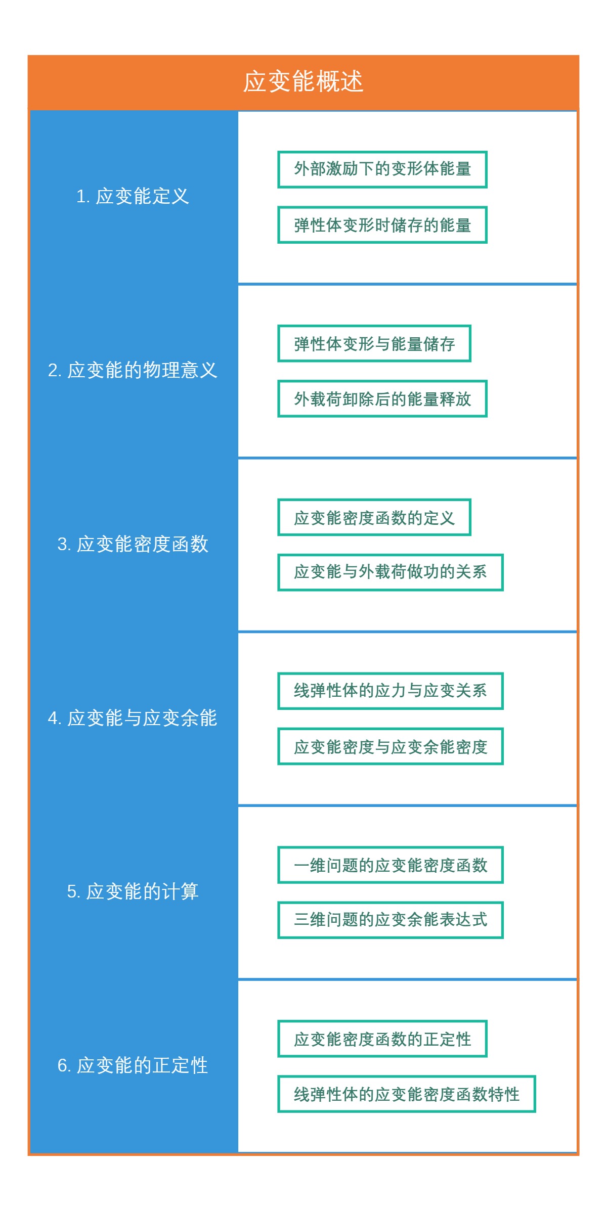 应变能概述