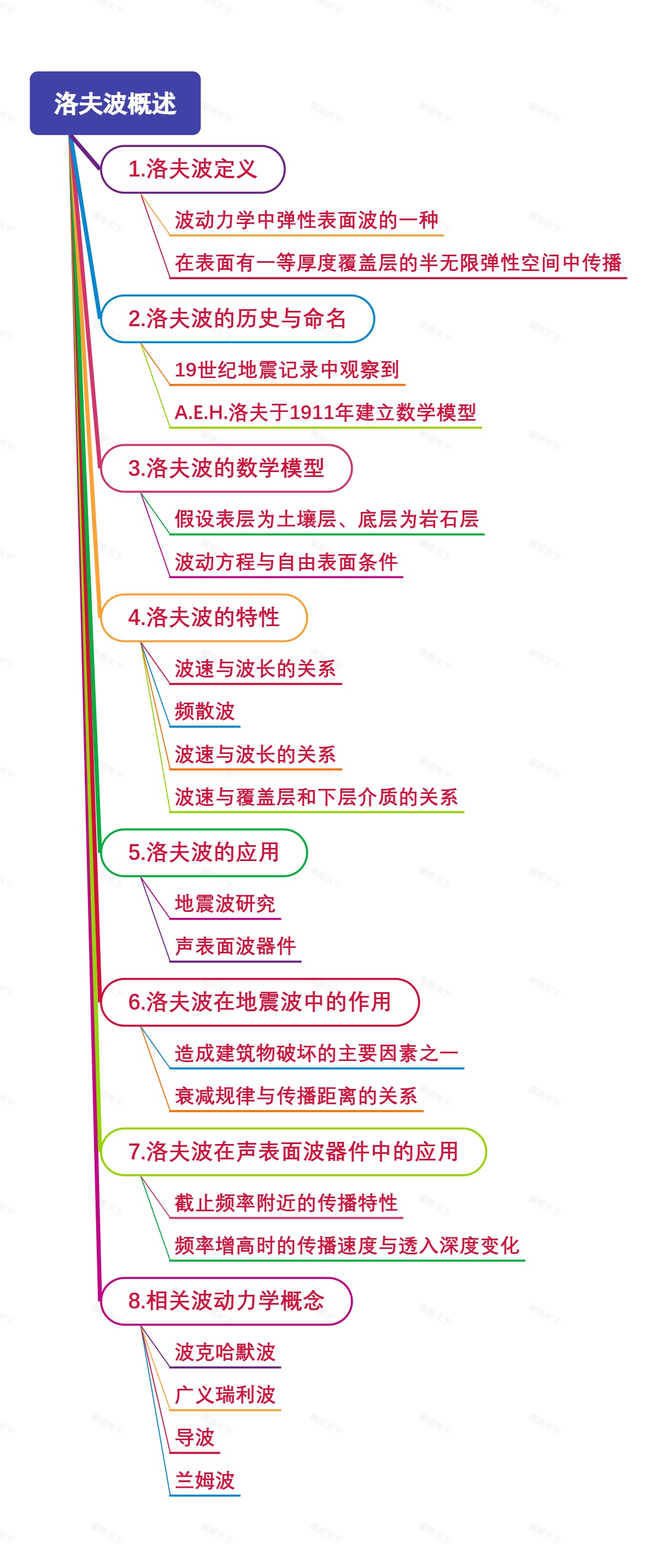 洛夫波概述