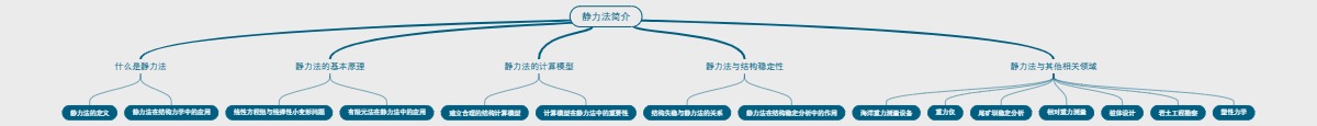 静力法简介