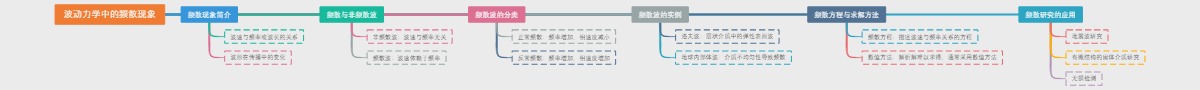 波动力学中的频散现象
