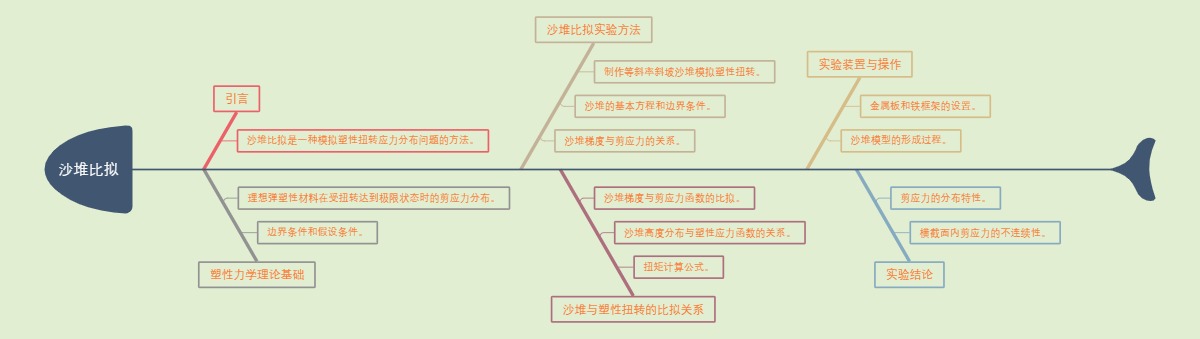 沙堆比拟