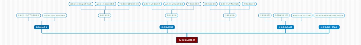 拉伸流动概述