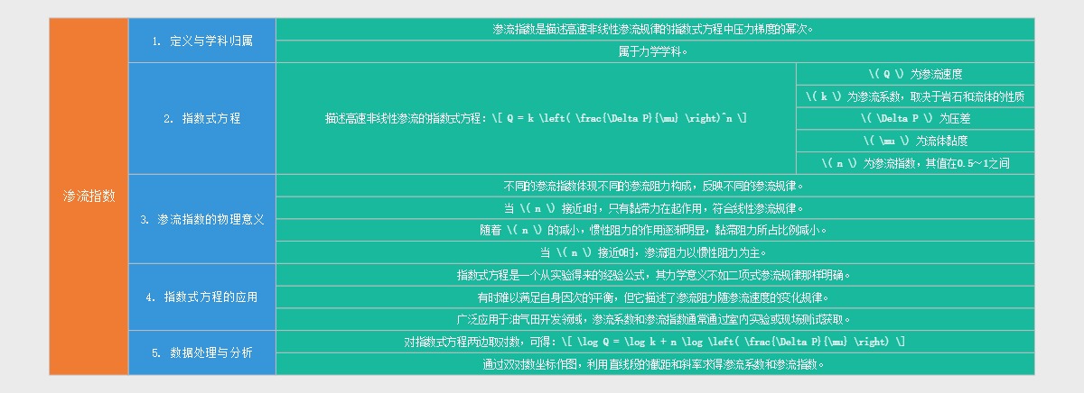渗流指数