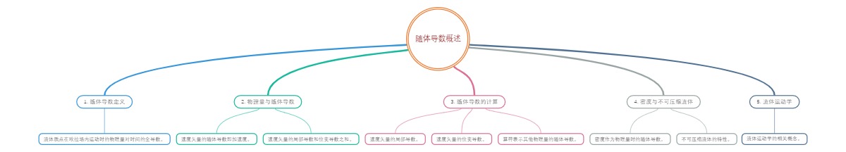 随体导数概述