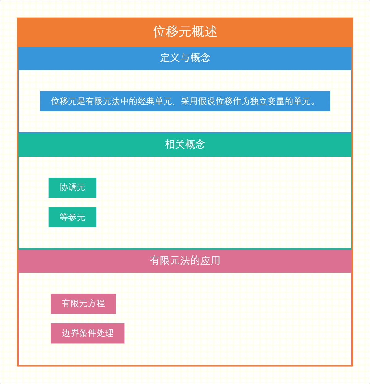 位移元概述